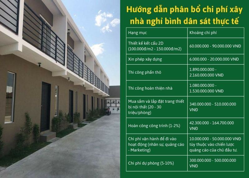 Huong dan phan bo chi phi xay nha nghi binh dan sat thuc te Nhat Tin