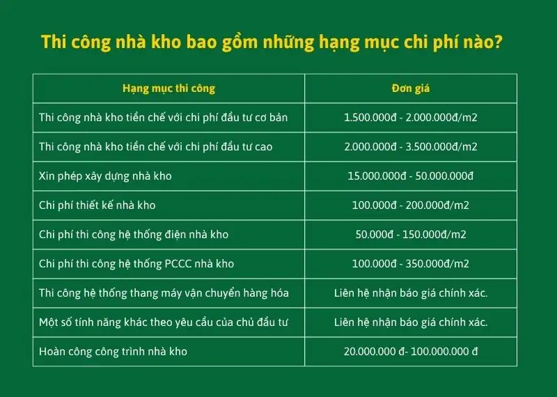 Thi công nhà kho bao gồm những hạng mục chi phí nào Xây dựng Nhất Tín