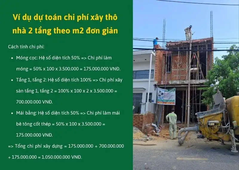 Ví dụ dự toán chi phí xây thô nhà 2 tầng theo m2 đơn giản Xây dựng Nhất Tín