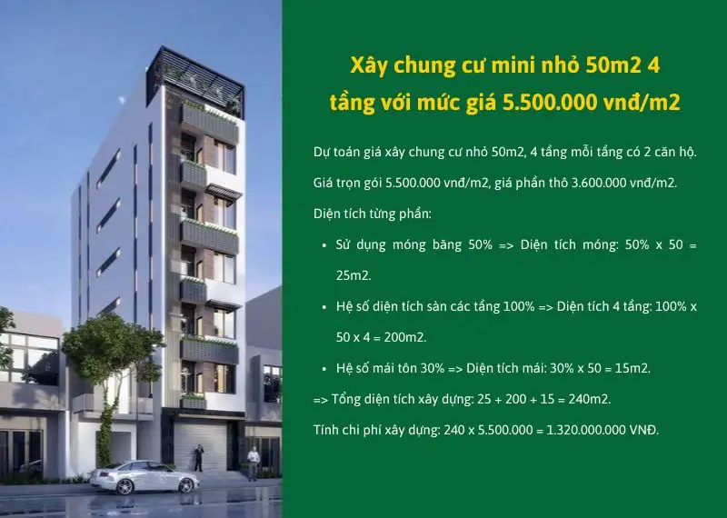 Xây chung cư mini nhỏ 50m2 4 tầng với mức giá 5.500.000 đ Xây dựng Nhất Tín