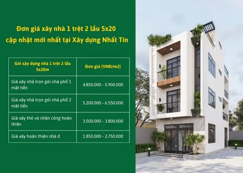 Đơn giá xây nhà 1 trệt 2 lầu 5x20 cập nhật mới nhất tại Xây dựng Nhất Tín