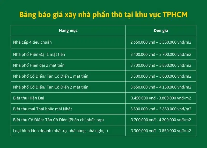 Bảng báo giá xây nhà phần thô tại khu vực TPHCM Xây dựng Nhất Tín