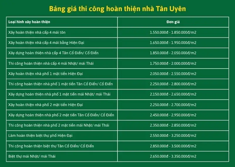 Bảng giá thi công hoàn thiện nhà Tân Uyên Xây dựng Nhất Tín