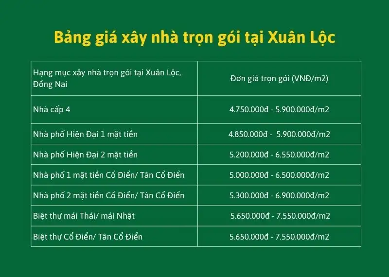 Bảng giá xây nhà trọn gói tại Xuân Lộc Xây dựng Nhất Tín