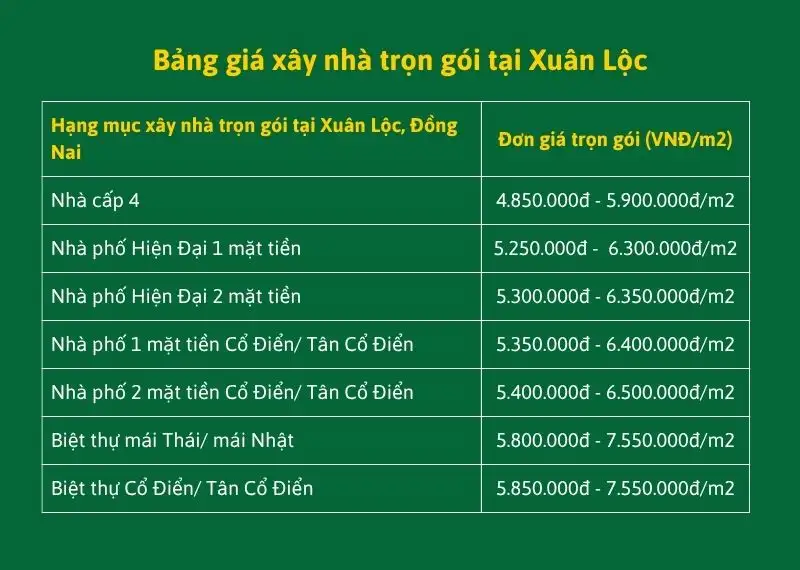 Báo giá xây nhà trọn gói Xuân Lộc 2026 – Free thiết kế, XPXD