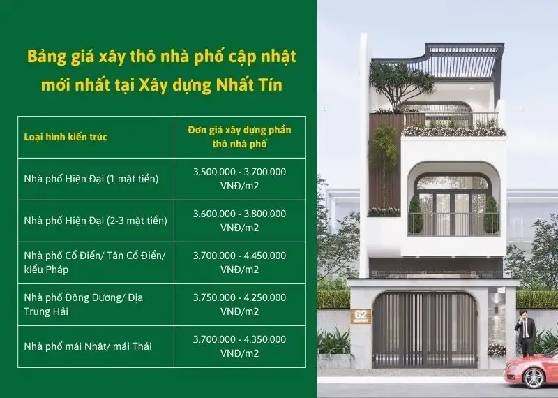 Bảng giá xây thô nhà phố cập nhật mới nhất tại Xây dựng Nhất Tín