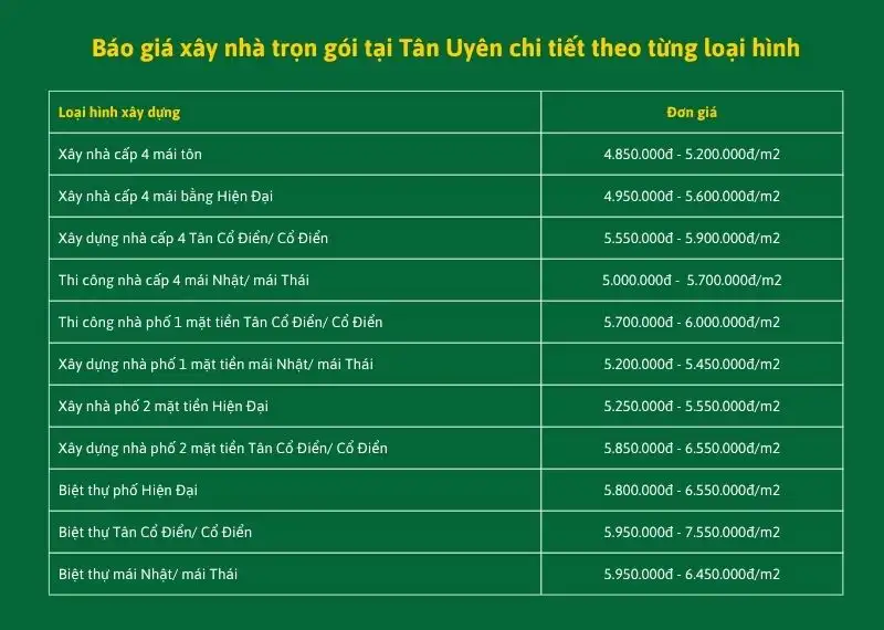 Báo Giá Xây Nhà Trọn Gói Tân Uyên Mới Nhất 2026 Chi Tiết Từng Hạng Mục