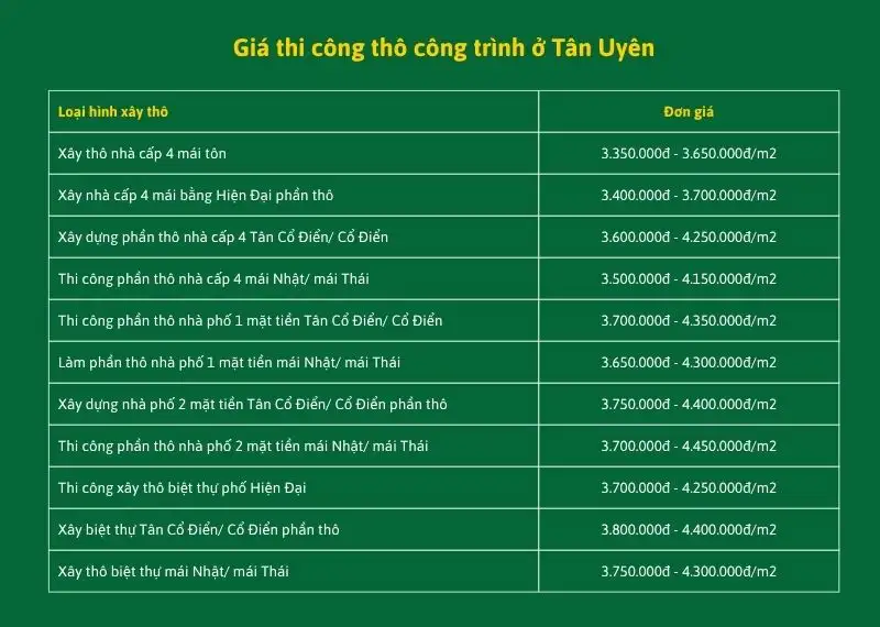 Báo Giá Xây Nhà Trọn Gói Tân Uyên Mới Nhất 2026 Chi Tiết Từng Hạng Mục