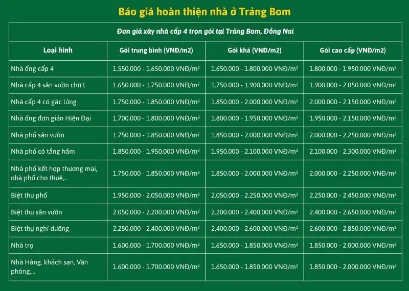 Báo giá hoàn thiện nhà ở Trảng Bom Xây dựng Nhất Tín