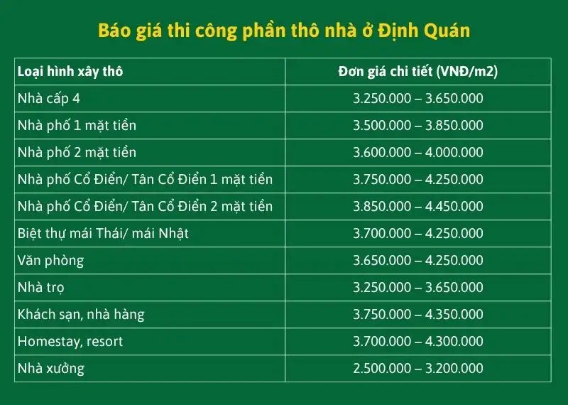 Báo giá thi công phần thô nhà ở Định Quán Xây dựng Nhất Tín