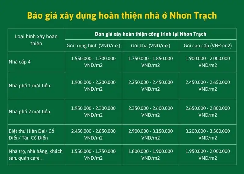 Báo giá xây dựng hoàn thiện nhà ở Nhơn Trạch Xây dựng Nhất Tín