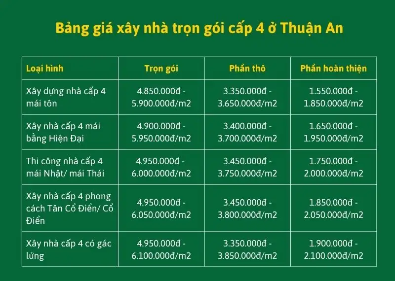 Giá Xây Nhà Trọn Gói Thuận An 2026 [Cập nhật mới nhất]