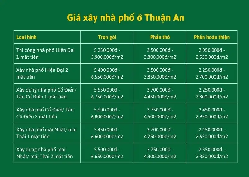 Giá Xây Nhà Trọn Gói Thuận An 2026 [Cập nhật mới nhất]