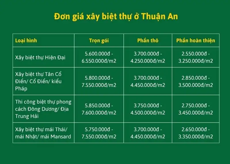 Giá Xây Nhà Trọn Gói Thuận An 2026 [Cập nhật mới nhất]