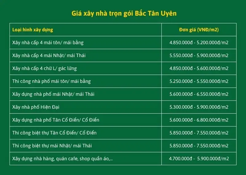 Dịch Vụ Xây Nhà Trọn Gói Bắc Tân Uyên Uy Tín
