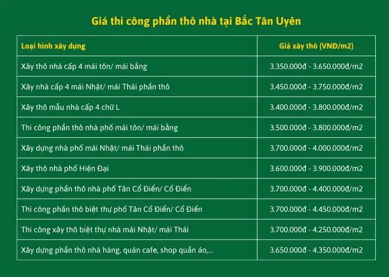 Dịch Vụ Xây Nhà Trọn Gói Bắc Tân Uyên Uy Tín