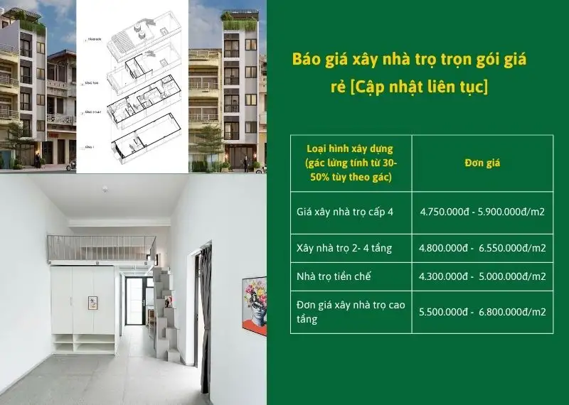 Báo giá xây nhà trọ trọn gói giá rẻ Xây dựng Nhất Tín