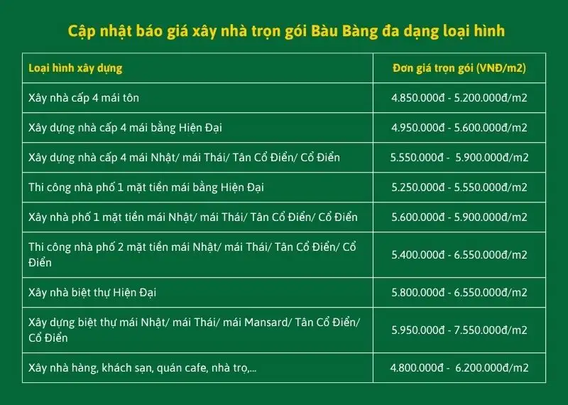 Báo giá xây nhà trọn gói Bàu Bàng minh bạch, dễ dự toán chi phí