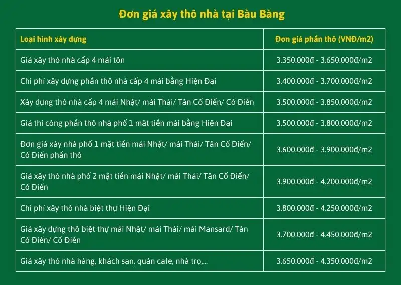 Báo giá xây nhà trọn gói Bàu Bàng minh bạch, dễ dự toán chi phí