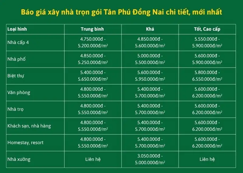 Báo giá xây nhà trọn gói Tân Phú Đồng Nai chi tiết, mới nhất Xây dựng Nhất Tín