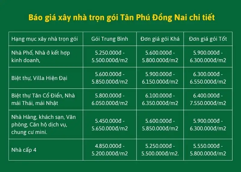 bao-gia-xay-nha-tron-goi-tan-phu-dong-nai-chi-tiet