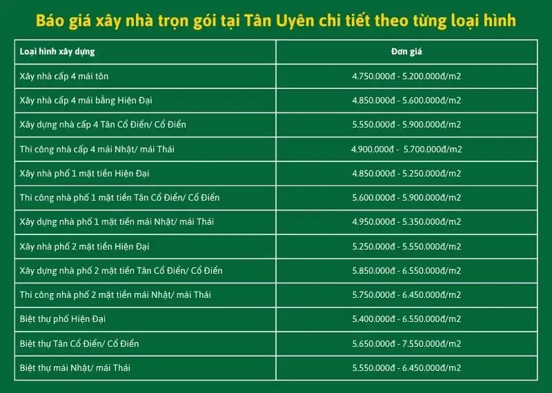 Báo giá xây nhà trọn gói tại Tân Uyên chi tiết theo từng loại hình Xây dựng Nhất Tín