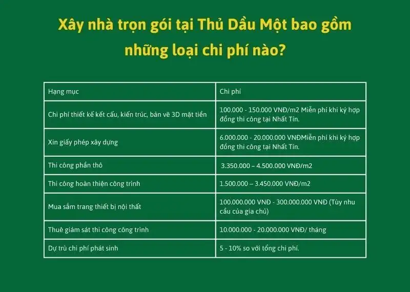 Báo giá xây nhà trọn gói tại Thủ Dầu Một trọn gói, minh bạch chi phí