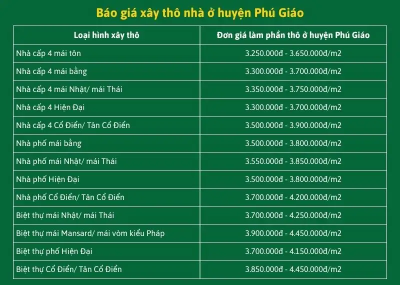 Báo giá xây thô nhà ở huyện Phú Giáo Xây dựng Nhất Tín