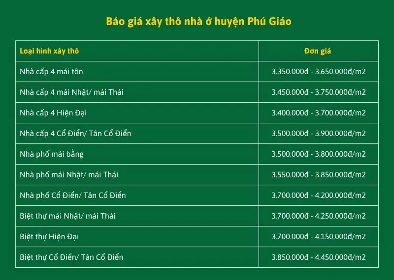 Báo Giá Xây Nhà Trọn Gói Phú Giáo Theo m2 Chi Tiết Nhất