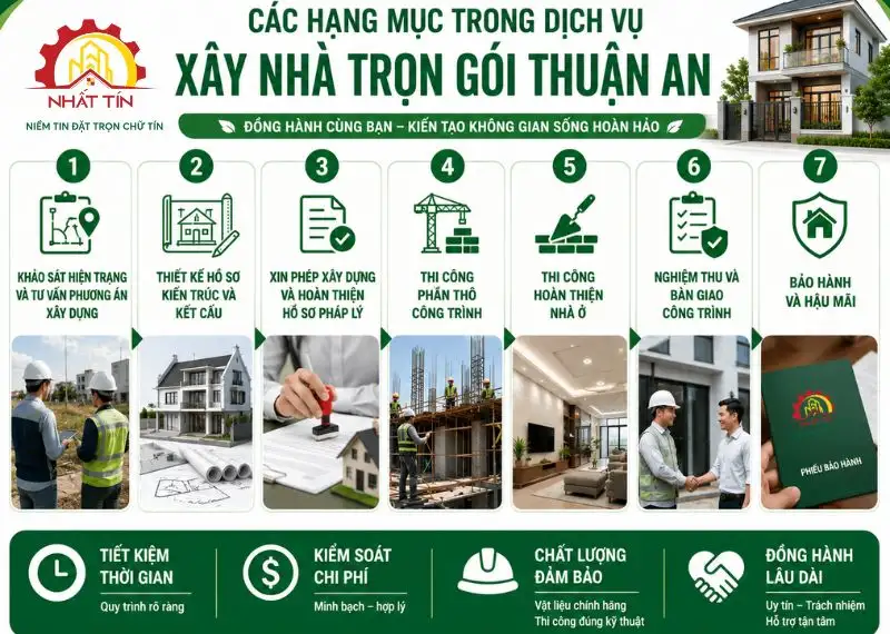 Các hạng mục trong dịch vụ xây nhà trọn gói Thuận An Xây dựng Nhất Tín 1