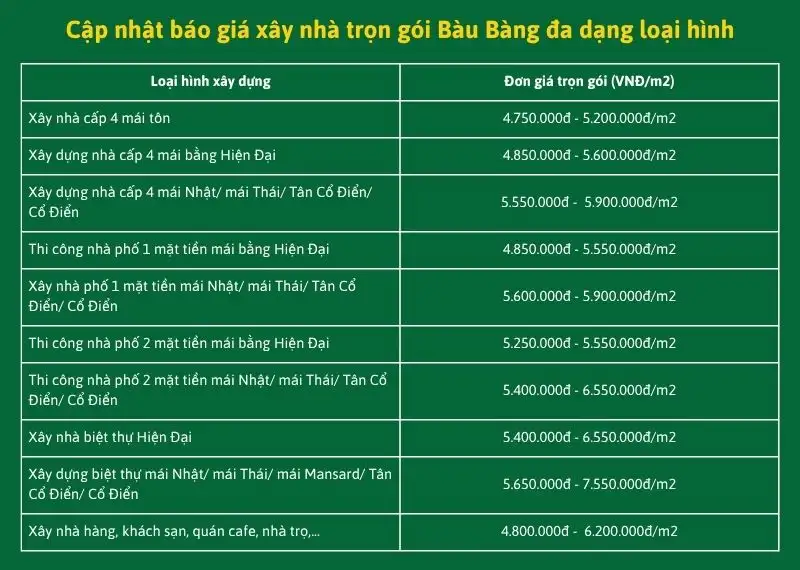 Cập nhật báo giá xây nhà trọn gói Bàu Bàng đa dạng loại hình Xây dựng Nhất Tín