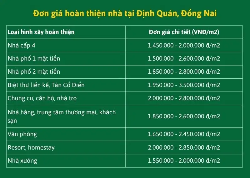 Đơn giá hoàn thiện nhà tại Định Quán, Đồng Nai Xây dựng Nhất Tín