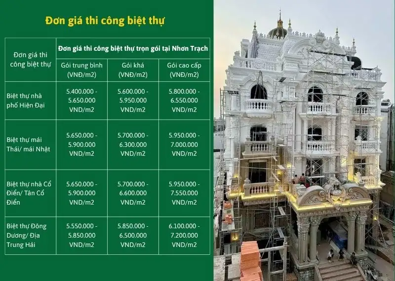 Đơn giá thi công biệt thự Nhơn Trạch Xây dựng Nhất Tín