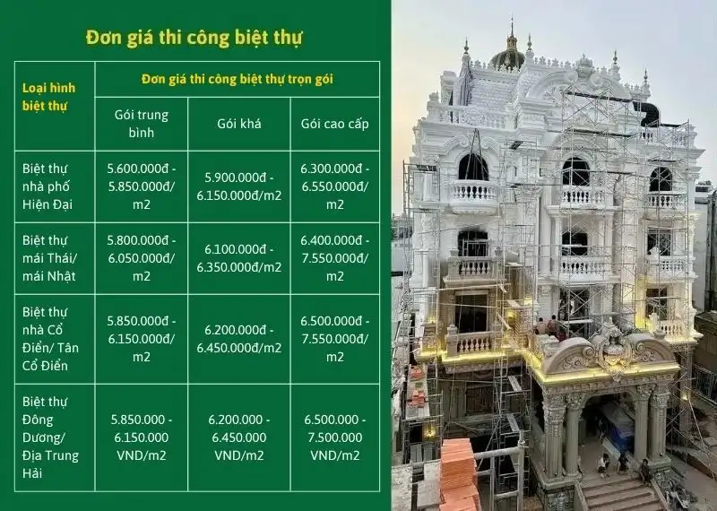 [Cập nhật] Báo giá xây nhà trọn gói Nhơn Trạch | 100% Free thiết kế