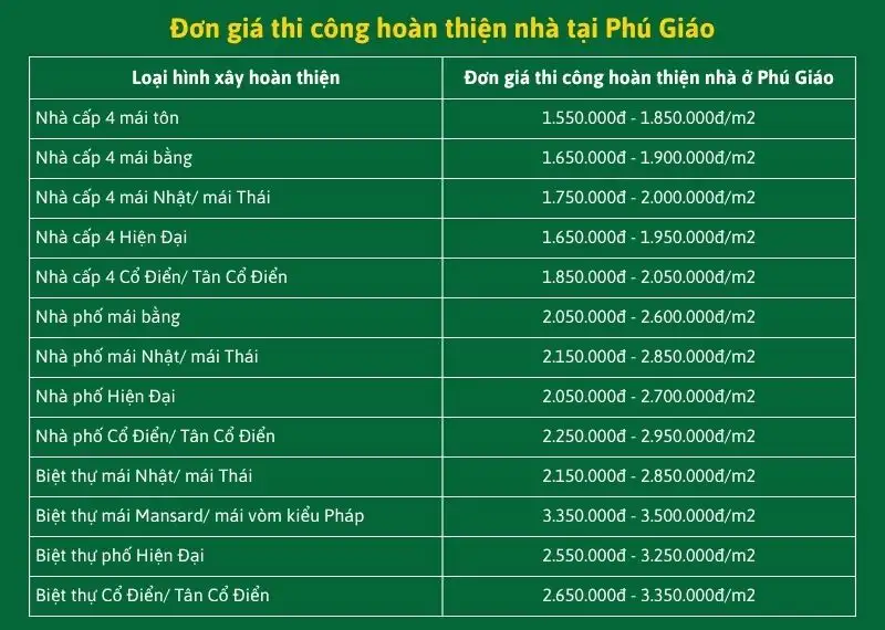 Đơn giá thi công hoàn thiện nhà tại Phú Giáo Xây dựng Nhất Tín