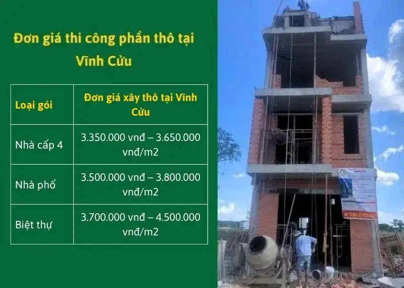[Update] Giá Xây Nhà Trọn Gói Vĩnh Cửu Đồng Nai Mới Nhất 2026