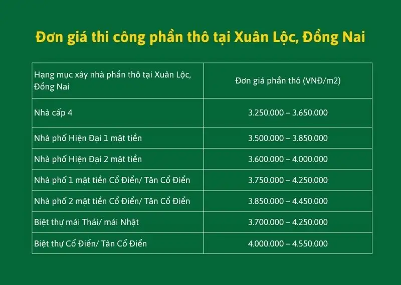 Đơn giá thi công phần thô tại Xuân Lộc, Đồng Nai Xây dựng Nhất Tín