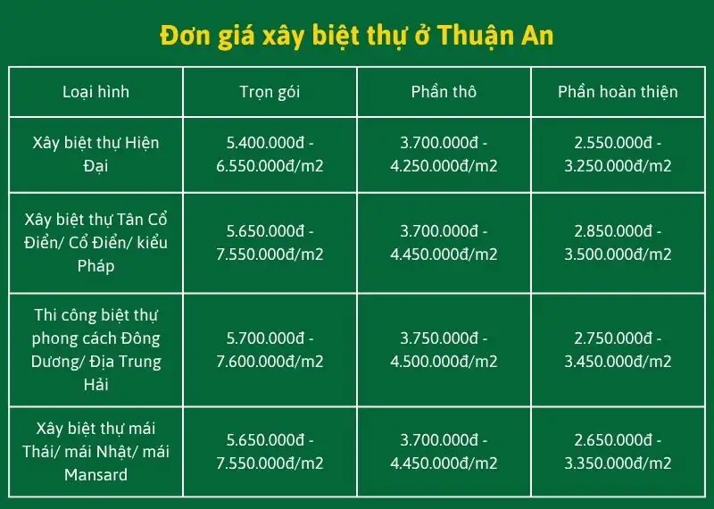 Đơn giá xây biệt thự ở Thuận An xây dựng Nhất Tín