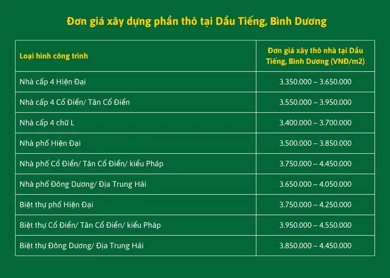 Dịch vụ xây nhà trọn gói Dầu Tiếng | Báo giá chi tiết, Không phát sinh