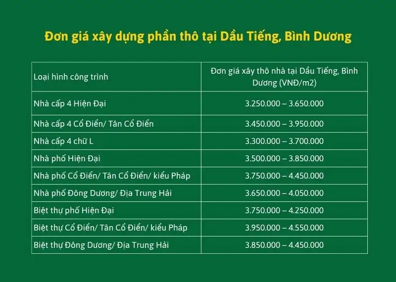Đơn giá xây dựng phần thô tại Dầu Tiếng, Bình Dương Xây dụng Nhất Tín