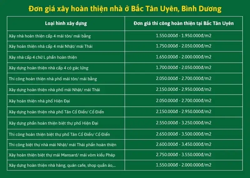 Đơn giá xây hoàn thiện nhà ở Bắc Tân Uyên, Bình Dương Xây dựng Nhất Tín