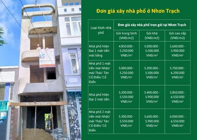 Đơn giá xây nhà phố ở Nhơn Trạch Xây dựng Nhất Tín
