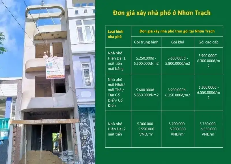 [Cập nhật] Báo giá xây nhà trọn gói Nhơn Trạch | 100% Free thiết kế