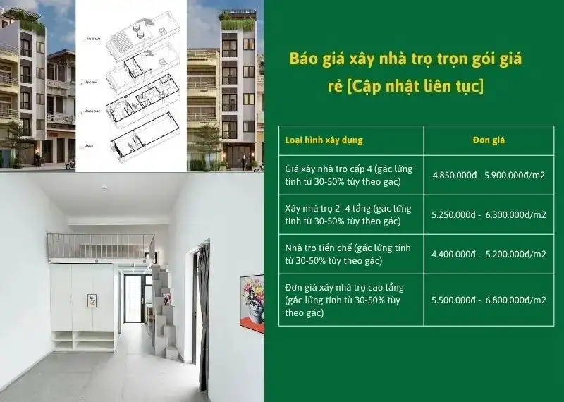 Giá xây nhà trọ trọn gói | Chi phí xây nhà trọ cho thuê là bao nhiêu?