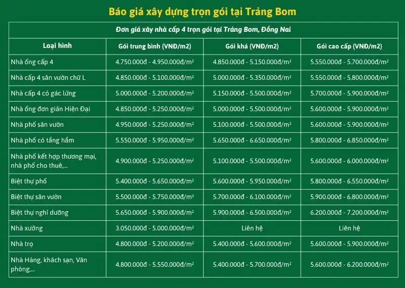 Đơn giá xây nhà trọn gói tại Trảng Bom Xây dựng Nhất Tín