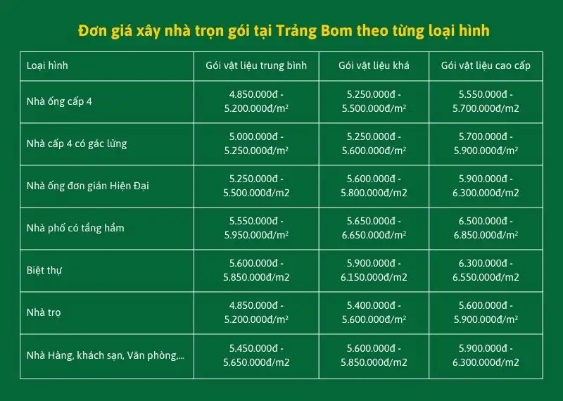 Dịch Vụ Xây Nhà Trọn Gói Trảng Bom | Báo giá A-Z, Không Phát Sinh