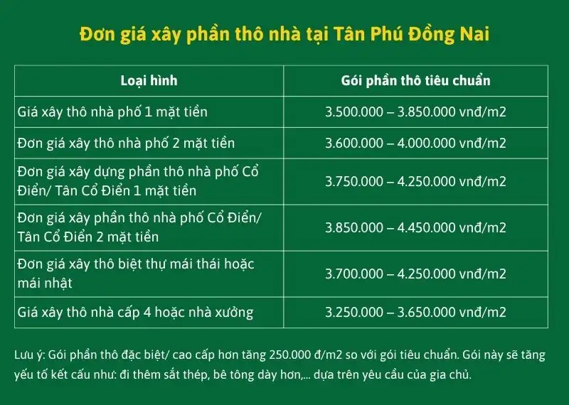 Đơn giá xây phần thô nhà tại Tân Phú Đồng Nai xây dựng Nhất Tín