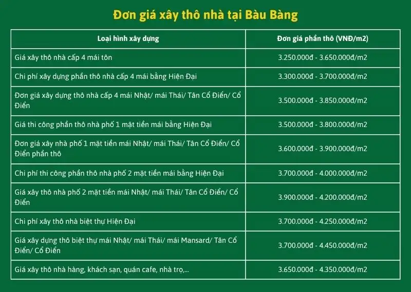 Đơn giá xây thô nhà tại Bàu Bàng Xây dựng Nhất Tín