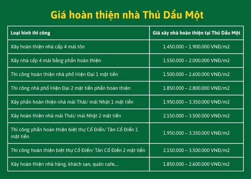 Giá hoàn thiện nhà Thủ Dầu Một Xây dựng Nhất Tín