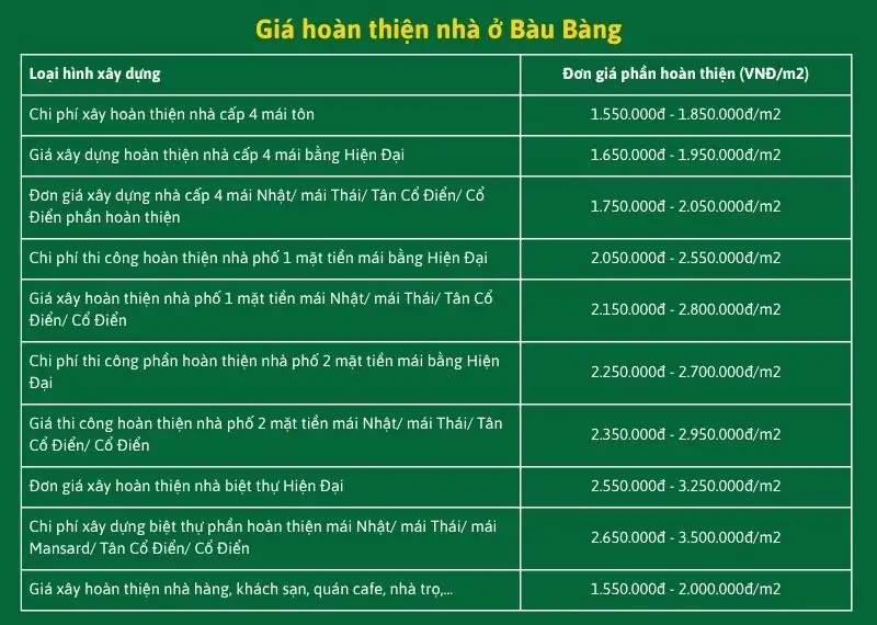 Giá hoàn thiện nhà ở Bàu Bàng Xây dựng Nhất Tín